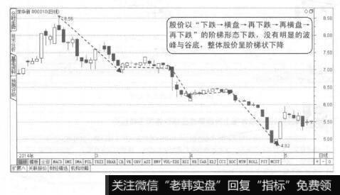 图1-12阶梯形下降趋势