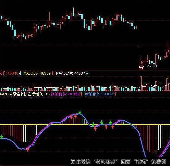 飞狐中线黑马主图指标公式