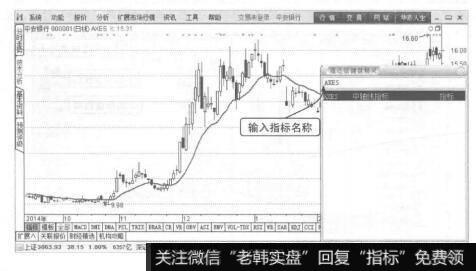 波段操作技法：波段操作的要素