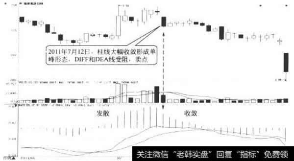 <a href='/gslinyuan/50381.html'>福建高速</a>日K线