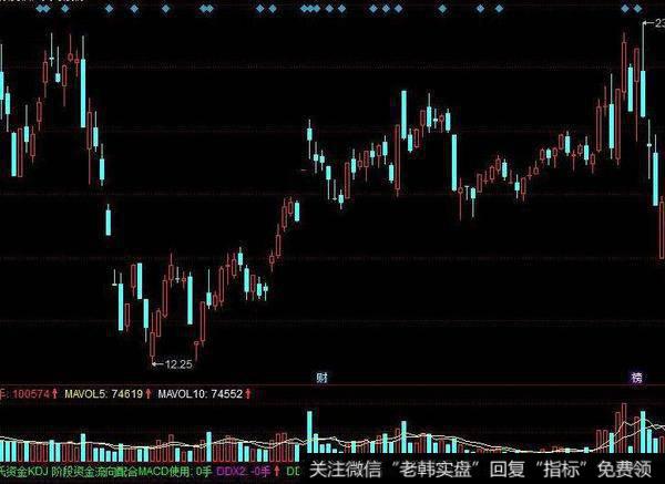 飞狐做股铁律主图指标公式