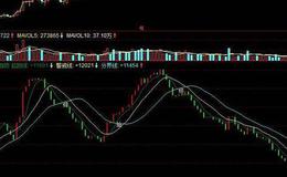 飞狐精简<em>短线指标公式源码</em>解读