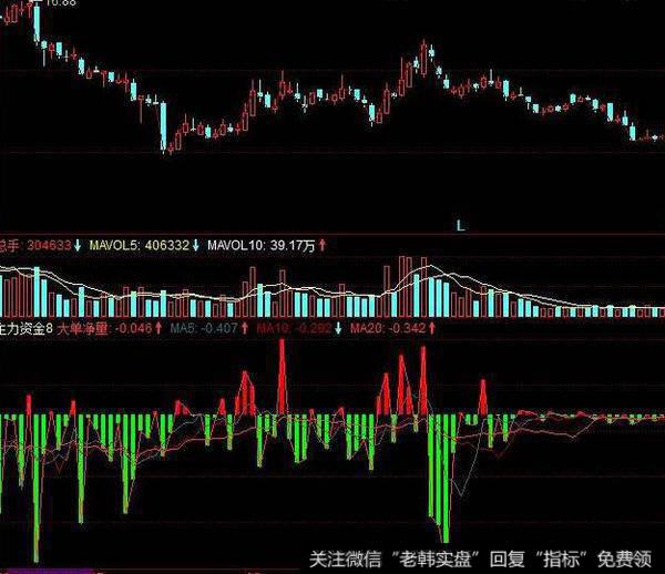 飞狐长短MACD指标公式