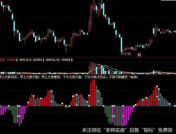 飞狐中尾线主图指标公式