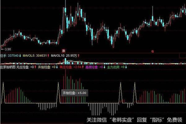 飞狐攻击资金指标公式