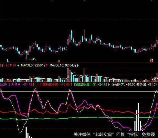 飞狐沉着冷静指标公式