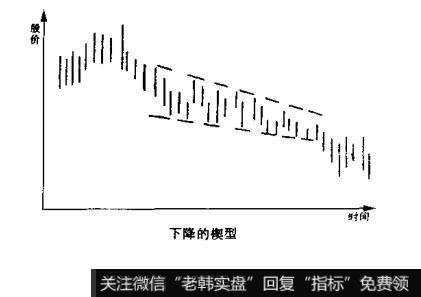 下降楔型