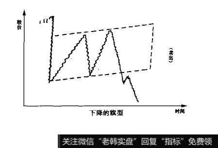 下降旗形