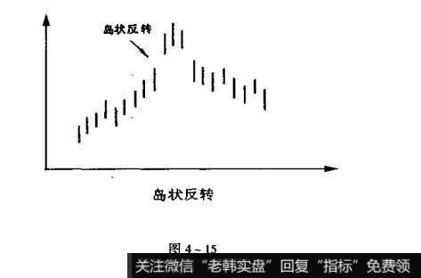 什么是岛型的卖出点?岛型整理的型态特征分析