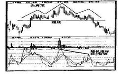 如何确定头肩顶与下降通道组合的卖出点?