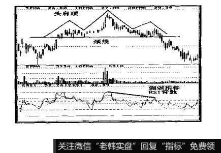 当股票价格进行到上升趋势的最后阶段