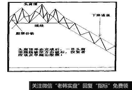 头肩顶与下降通道组合形态