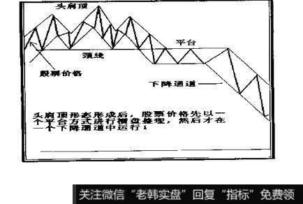 头肩顶完成后，股票价格先在一个平台上震荡运行