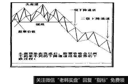 头肩顶——一级下降通道——二级下降通道形式