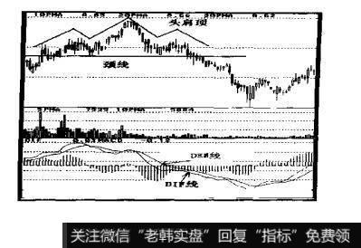 什么是双重顶与下降通道组合的卖出点?