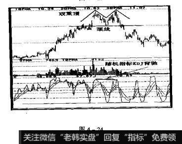 股票价格进入下降通道中运行