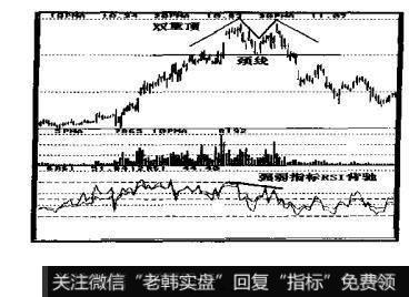 股票价格先进行一段时期的平台整理