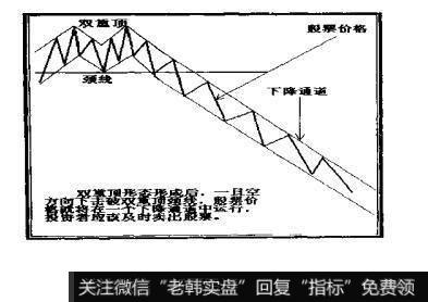 股票价格先在一个平缓的下降通道运行