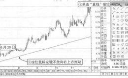 波段操作技法：绘制趋势线