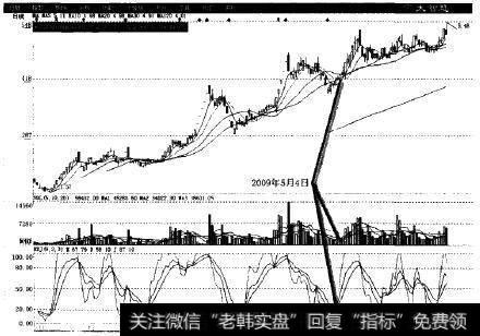 *ST洛玻(600876)在2009年5月4日到5月20日股市实例