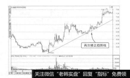 波段操作技法：使用趋势线