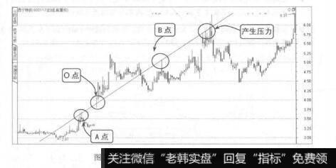 图2-35AO<OB段时的有效性仍然可靠