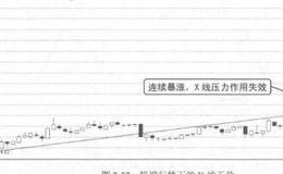 波段操作技法：X线的使用要点