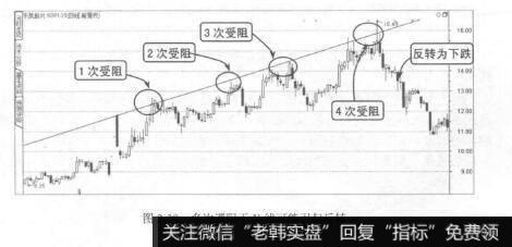 图2-39多次遇阻于X线可能引起反转