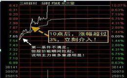 [淘气天尊股市分析]<em>券商板块</em>即将启动领涨！