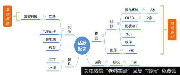 观数据、知天象
