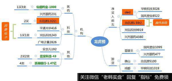 观数据、知天象