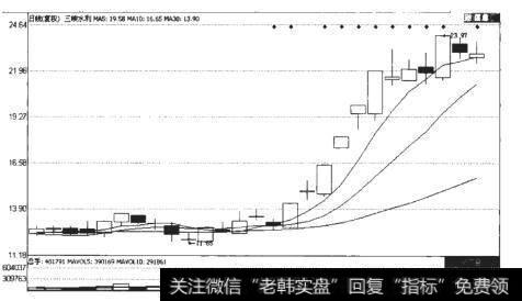 三峡水利（600116）日K线走势图