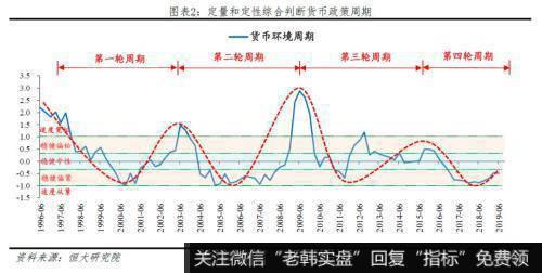 任泽平<a href='/caijunyi/290233.html'>股市</a>最新相关消息：当前货币环境偏紧 建议房地产融资政策回归中性1