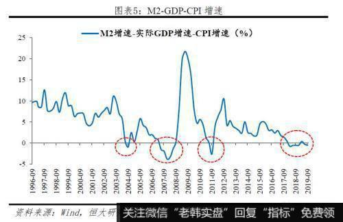 任泽平股市最新相关消息：当前货币环境偏紧 建议房地产融资政策回归中性2