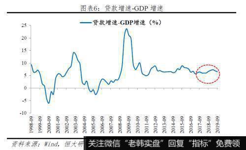 任泽平股市最新相关消息：当前货币环境偏紧 建议房地产融资政策回归中性3