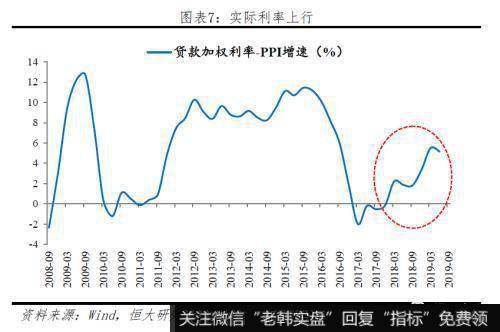 任泽平股市最新相关消息：当前货币环境偏紧 建议房地产融资政策回归中性4