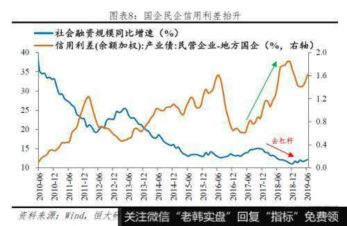 任泽平股市最新相关消息：当前货币环境偏紧 建议房地产融资政策回归中性5