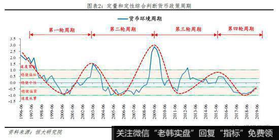 任泽平<a href='/caijunyi/290233.html'>股市</a>最新相关消息：当前“货币宽”但“信用紧” 局部融资环境紧张1