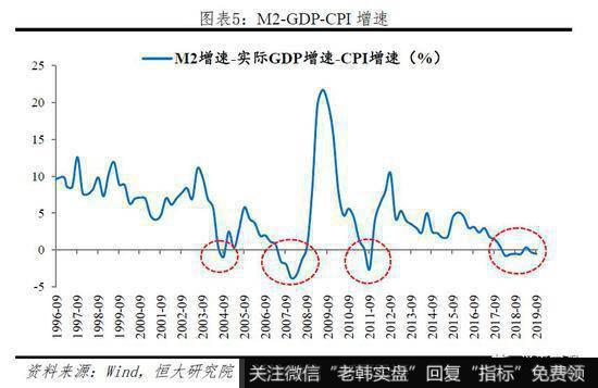 任泽平股市最新相关消息：当前“货币宽”但“信用紧” 局部融资环境紧张2