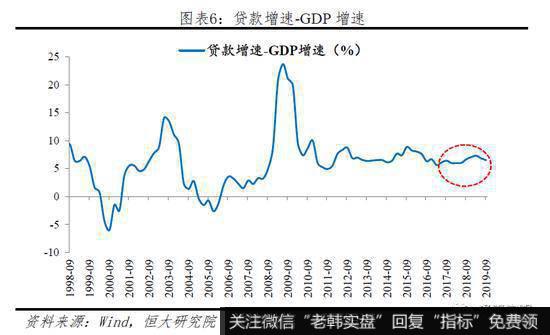 任泽平股市最新相关消息：当前“货币宽”但“信用紧” 局部融资环境紧张3