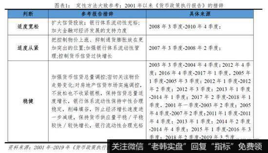 任泽平股市最新相关消息：当前“货币宽”但“信用紧” 局部融资环境紧张6