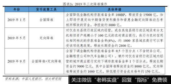 任泽平股市最新相关消息：当前“货币宽”但“信用紧” 局部融资环境紧张8