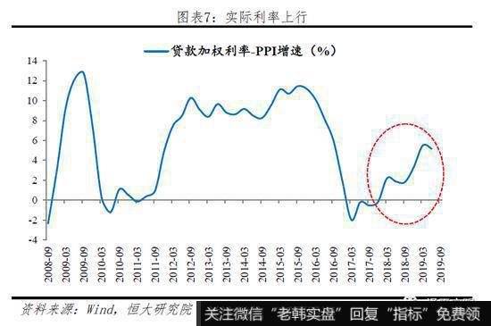 任泽平股市最新相关消息：当前“货币宽”但“信用紧” 局部融资环境紧张12