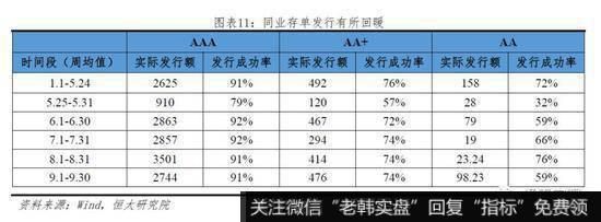 任泽平股市最新相关消息：当前“货币宽”但“信用紧” 局部融资环境紧张16