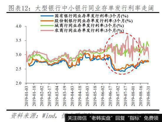 任泽平股市最新相关消息：当前“货币宽”但“信用紧” 局部融资环境紧张17