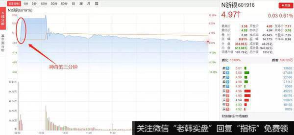 猎豹实盘：7年首次！A股新时代即将来临！