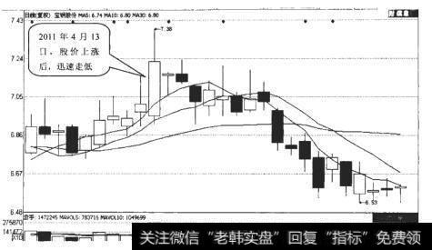 宝钢股份（600019）日K线走势图