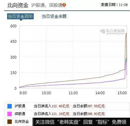 鹰眼实盘：几则要闻