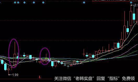 多方尖兵形态定义