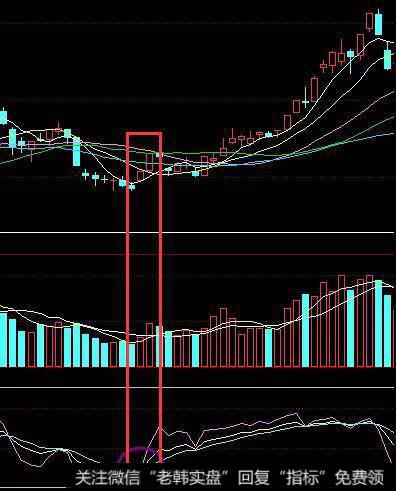 KDJ指标大盘熊市中的金叉